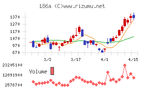 アストロスケールホールディングス