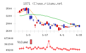 ピーエス・コンストラクション