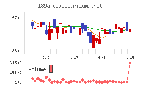 Ｄ＆Ｍカンパニー