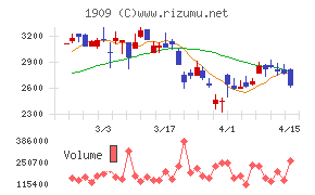 日本ドライケミカル