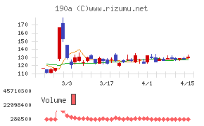 Chordia Therapeutics