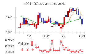 巴コーポレーション