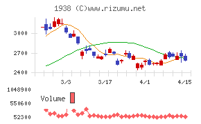 日本リーテック