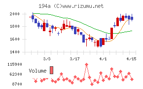 ＷＯＬＶＥＳ　ＨＡＮＤ