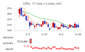 ＰｏｓｔＰｒｉｍｅ