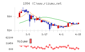 高橋カーテンウォール工業
