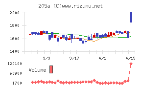 ロゴスホールディングス