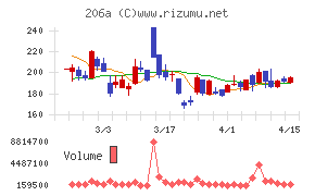 ＰＲＩＳＭ　ＢｉｏＬａｂ