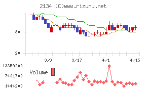 北浜キャピタルパートナーズ