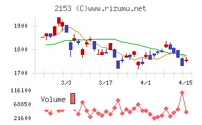 Ｅ・Ｊホールディングス