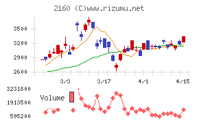 ジーエヌアイグループ