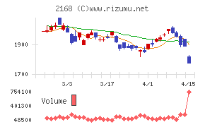 パソナグループ