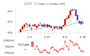 リンクアンドモチベーション