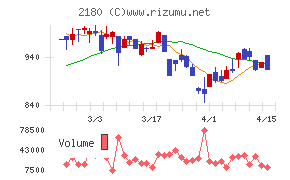 サニーサイドアップグループ