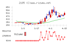 アミタホールディングス