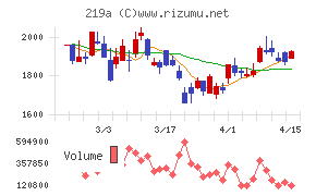 Ｈｅａｒｔｓｅｅｄ