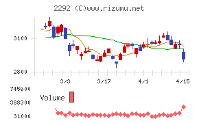 Ｓ　ＦＯＯＤＳ