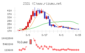 ソフトフロントホールディングス