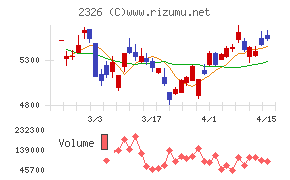 デジタルアーツ