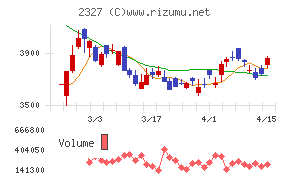 日鉄ソリューションズ