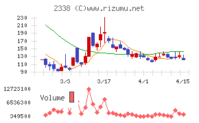 クオンタムソリューションズ