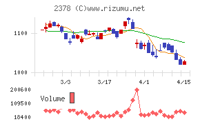 ルネサンスチャート