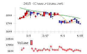 ヒューマンホールディングス