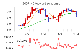 Ｓｈｉｎｗａ　Ｗｉｓｅ　Ｈｏｌｄｉｎｇｓ