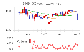 プラップジャパン
