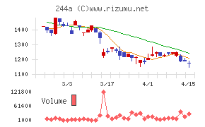 グロースエクスパートナーズ
