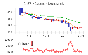 ＶＬＣセキュリティ