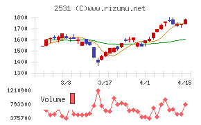 宝ホールディングス