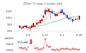 AIフュージョンキャピタルグループ