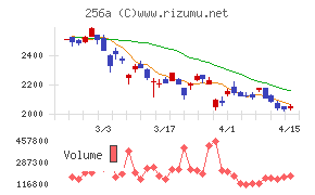 飛島ホールディングス