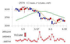 コカ・コーラ ボトラーズジャパンホールディングス