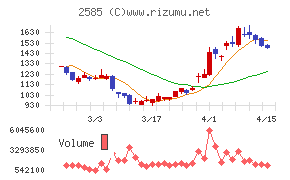 ライフドリンクカンパニー