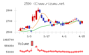 ダイドーグループホールディングス