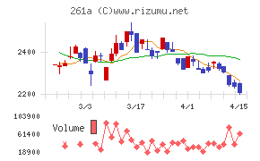 日水コンチャート