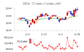 インターメスティック
