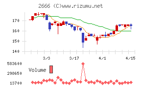 オートウェーブ