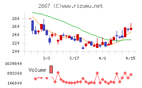 イメージ　ワン