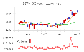 エービーシー・マート