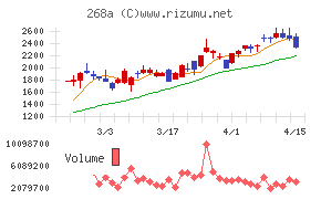リガク・ホールディングス