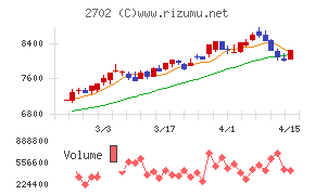 日本マクドナルドホールディングス