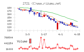 ジェイホールディングス