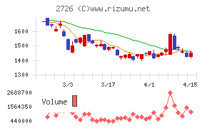 パルグループホールディングス