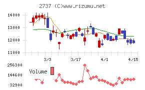 トーメンデバイス