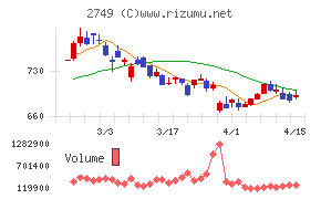 ＪＰホールディングス