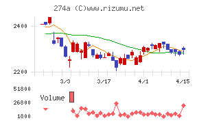 ガーデンチャート