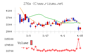 ククレブ・アドバイザーズ